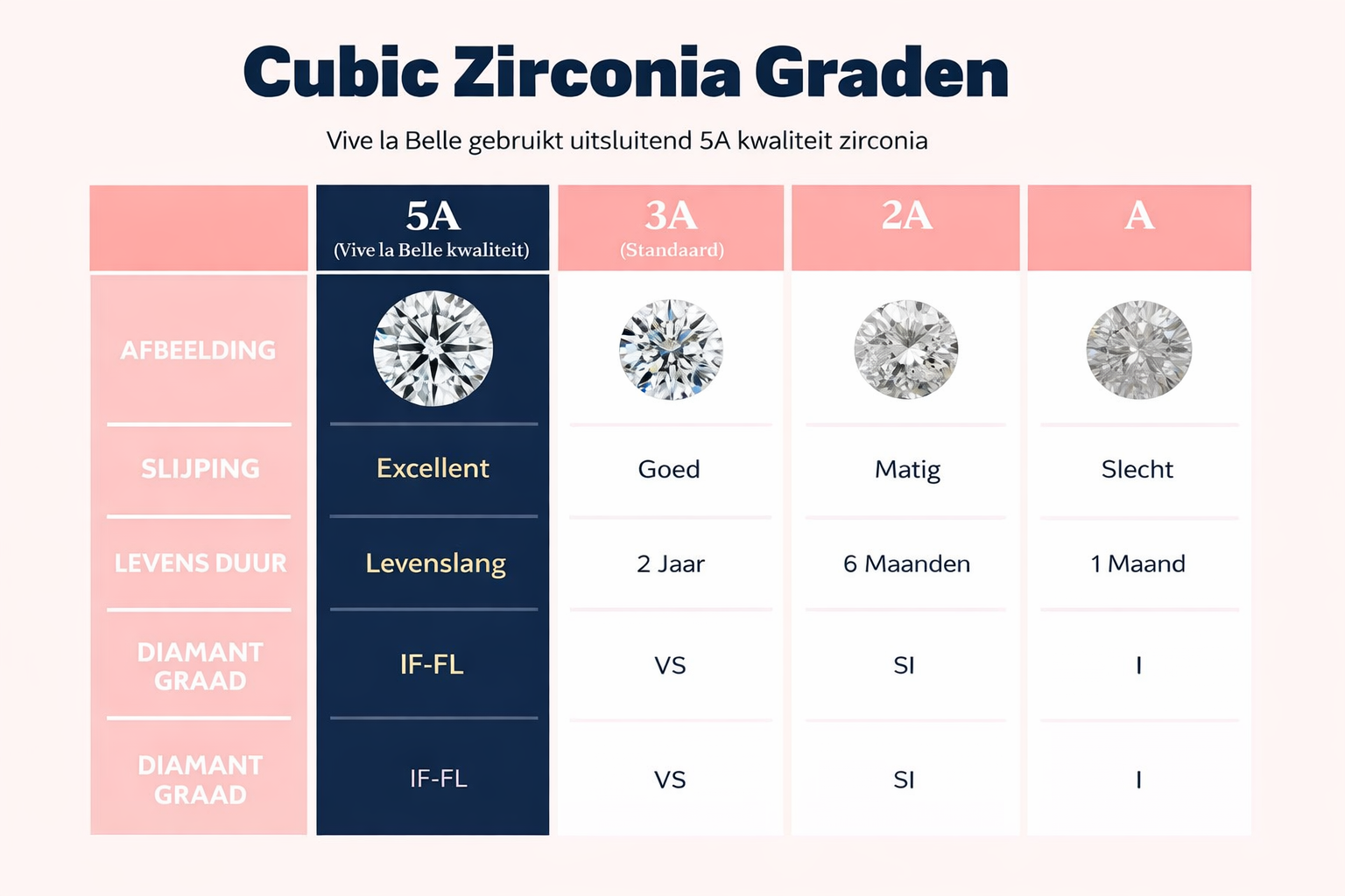 Luxe uitstraling vs. budget look: waarom sommige sieraden direct door de mand vallen